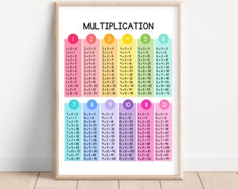 Multiplication Tables 1 to 12, Times Tables Chart, Math Classroom Poster, Homeschool Wall Art, Educational Print, Educational Wall Art