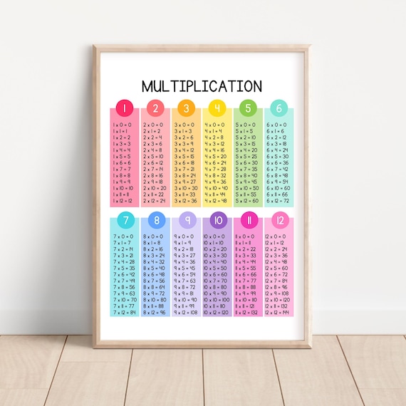 Multiplication Tables 1 to 12, Times Tables Chart, Math Classroom