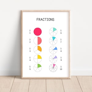Fractions Poster, Math Poster, Fractions Wall Art, Educational Print, Homeschool Decor, Classroom Poster, Educational Wall Art Printable