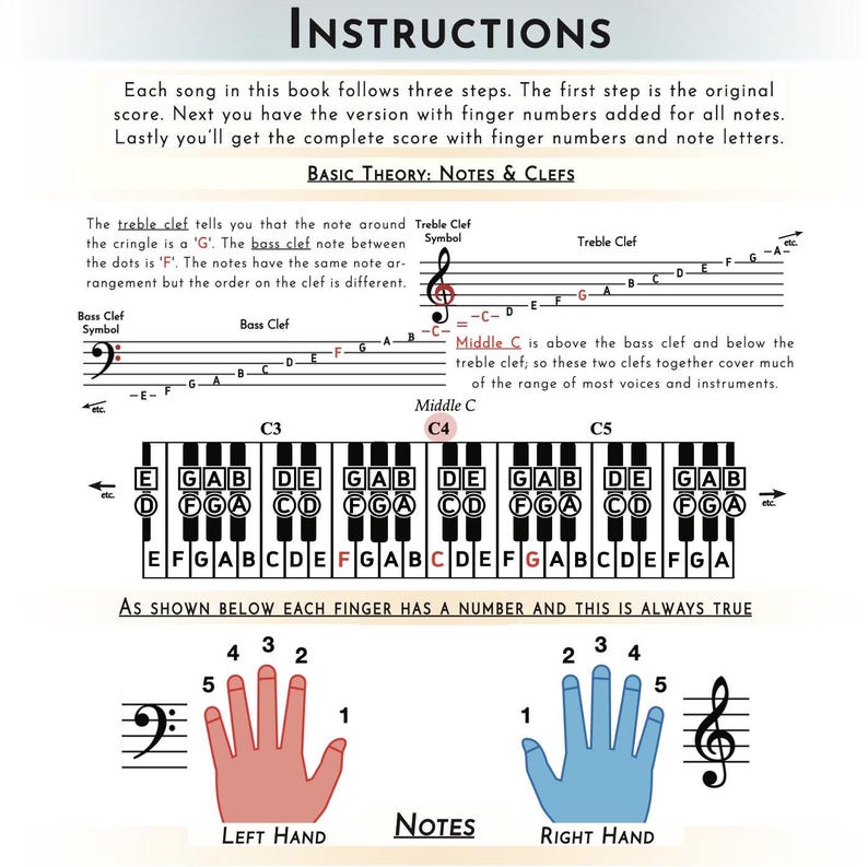 Puede incluir: Un diagrama que muestra la colocaci&oacute;n de las notas en las claves de sol y de fa, junto con los n&uacute;meros de los dedos para tocar las notas en un teclado. El texto dice "INSTRUCCIONES" y "TEOR&Iacute;A B&Aacute;SICA: NOTAS Y CLAVES".