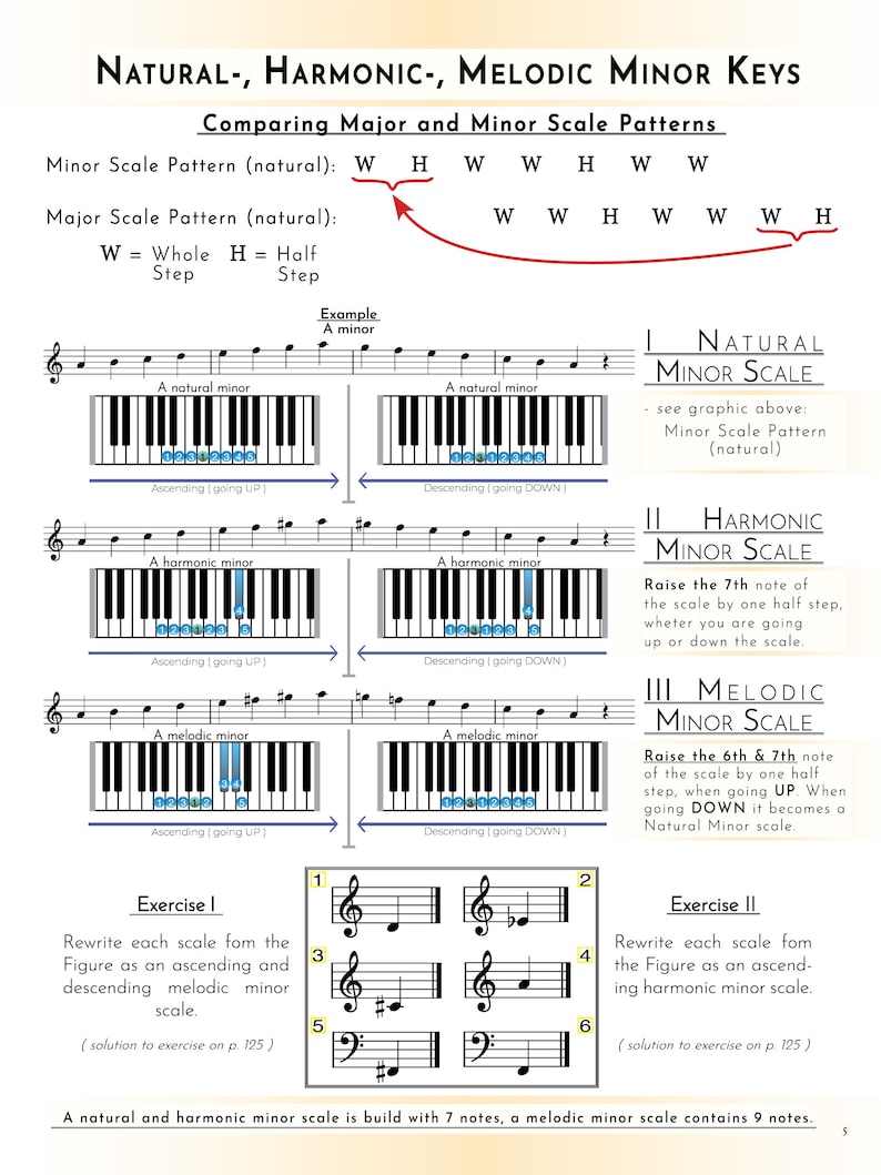 Piano Scales & Chords: Book 2 - Music Theory Guide - Etsy