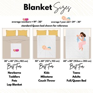 K&ouml;nnte beinhalten: Eine Grafik, die verschiedene Deckengr&ouml;&szlig;en mit Illustrationen von Babys und Kindern zeigt. Die Gr&ouml;&szlig;en sind 30" x 40", 50" x 60" und 60" x 80". Die Grafik enth&auml;lt auch den Text "Best For" und listet die besten Verwendungen f&uuml;r jede Gr&ouml;&szlig;e auf.