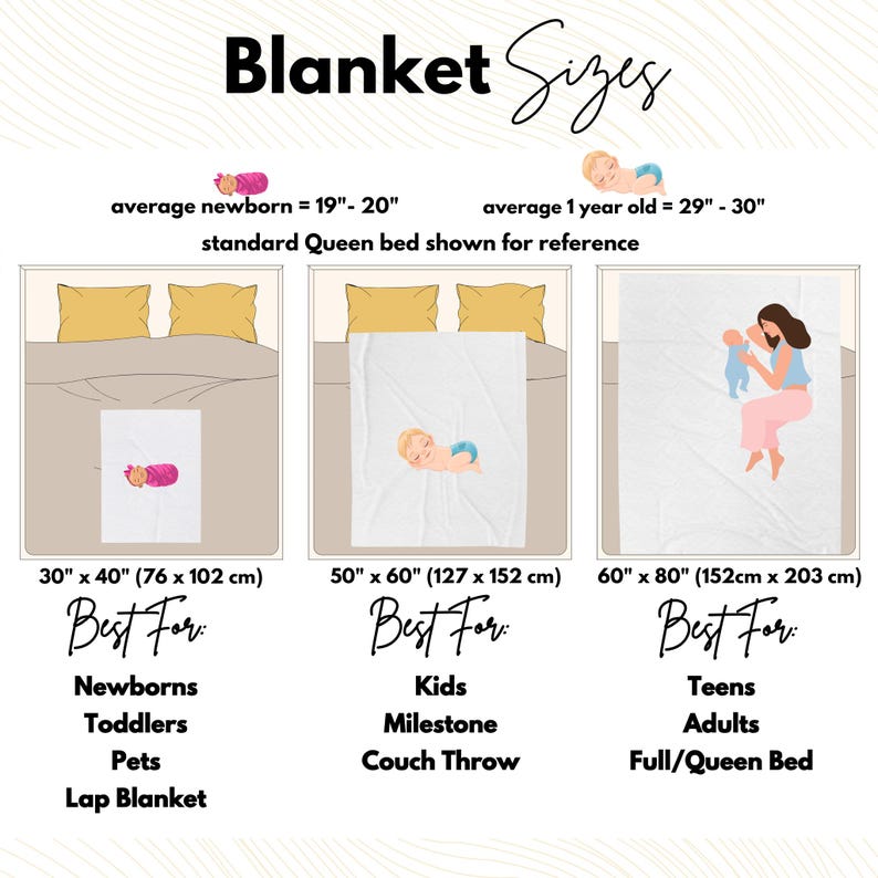 K&ouml;nnte beinhalten: Eine Grafik, die verschiedene Deckengr&ouml;&szlig;en mit Illustrationen von Babys und Kindern zeigt. Die Gr&ouml;&szlig;en sind 30" x 40", 50" x 60" und 60" x 80". Die Grafik enth&auml;lt auch den Text "Best For" und listet die besten Verwendungen f&uuml;r jede Gr&ouml;&szlig;e auf.