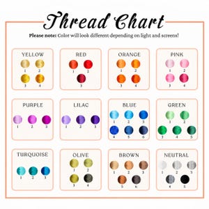 Puede incluir: Una carta de colores de hilo con el texto Thread Chart y Please note: Color will look different depending on light and screens! La tabla muestra varios colores de hilo organizados en cajas etiquetadas como amarillo, rojo, naranja, rosa, morado, lila, azul, verde, turquesa, oliva, marr&oacute;n y neutro, cada uno con muestras circulares numeradas.