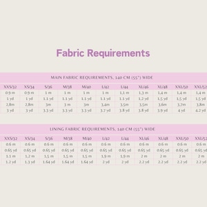 May include: A fabric requirements chart with pink headings and white text. The chart details fabric needs for tops and dresses, specifying measurements in metres and yards for various sizes, from XXS/32 to 3XL/54, with a width of 140 cm (55 inches).