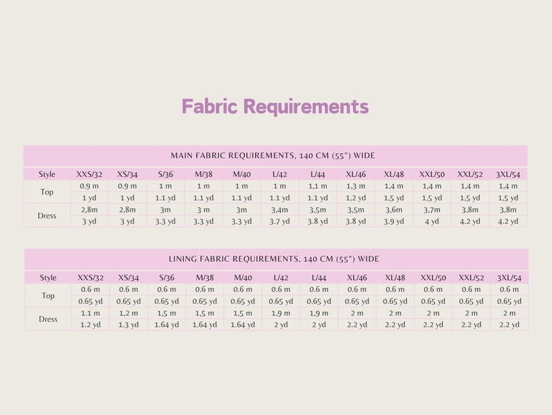 May include: A fabric requirements chart with pink headings and white text. The chart details fabric needs for tops and dresses, specifying measurements in metres and yards for various sizes, from XXS/32 to 3XL/54, with a width of 140 cm (55 inches).