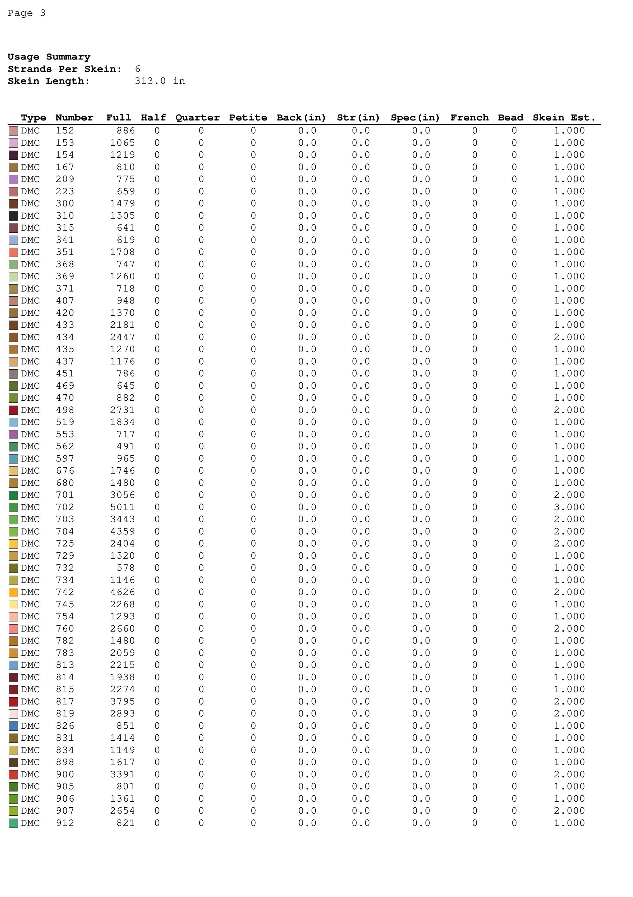 Disney Der König Der Löwen Kreuzstich-Set – Inkl. Anleitung, Ideal Für Anfänger & Fans