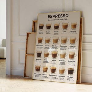 Puede incluir: Un póster enmarcado titulado "ESPRESSO: Una guía esencial del café italiano" muestra varias bebidas de café con sus nombres y descripciones. El póster está apoyado contra una pared, mostrando una guía de diferentes bebidas a base de espresso.