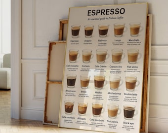 Coffee guide poster, Espresso Types Recipe Print, Coffee Menu Chart wall art, breakfast kitchen Print, Coffee bar wall Decor, Barista Gift