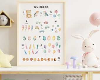 Numbers Poster, Counting Poster, Number 1 to 10, Nursery Decor, Number Art Print, Educational Poster, Homeschool Printable, Classroom Poster