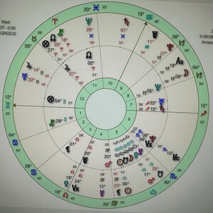 Astrologie, Sonnenrückkehr, Geburtshoroskop, Reiseastrologische Karte.