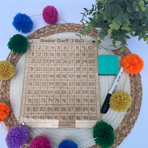 Montessori Math Board, Number Tracing Board, Dry Erase Math Learning, Reusable Tracing board, Montessori Boards For Learning, Math for kids