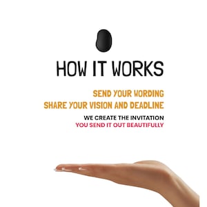 May include: White background with the text "HOW IT WORKS" and the steps: "SEND YOUR WORDING", "SHARE YOUR VISION AND DEADLINE", "WE CREATE THE INVITATION", and "YOU SEND IT OUT BEAUTIFULLY". A hand is shown in the image.