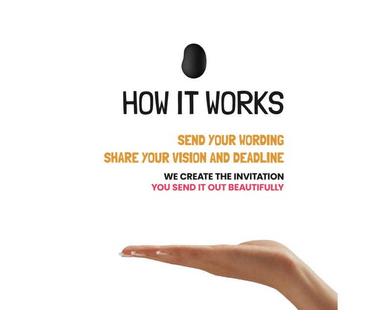 May include: White background with the text "HOW IT WORKS" and the steps: "SEND YOUR WORDING", "SHARE YOUR VISION AND DEADLINE", "WE CREATE THE INVITATION", and "YOU SEND IT OUT BEAUTIFULLY". A hand is shown in the image.
