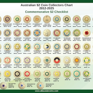 Australian Coin Collector charts A4 & Laminated - BUNDLE AND SAVE Two dollar, one dollar, 50c and 20c - 4 charts