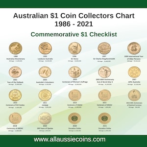 AUSTRALIAN ONE DOLLAR Muntenverzamelaarskaart 1986-2021 A4 bedrukt en gelamineerd