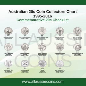 Australian 20c Coin Collectors Chart 1995-2016 - A4 Printed and Laminated