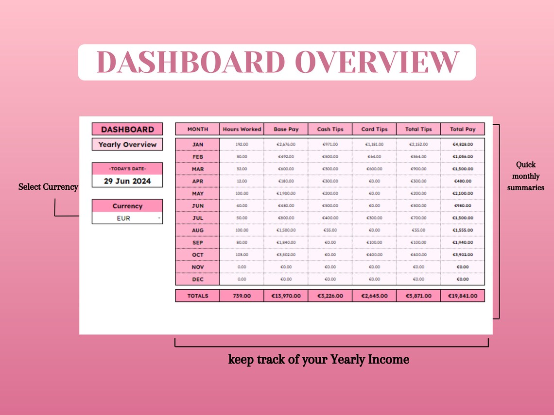 Tip Program Income Tip Income Tracker 2026 | Google Sheets Template (digital Download) - Etsy