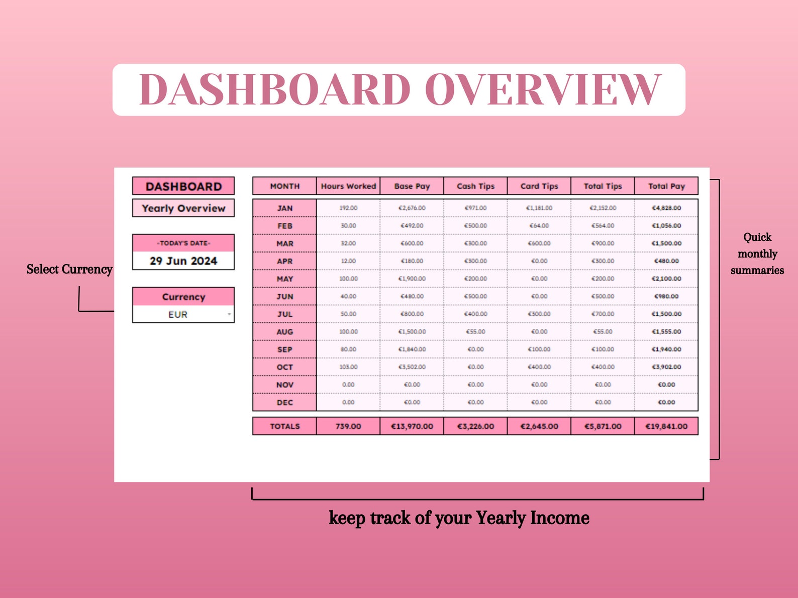 Tip Tracker Spreadsheet 2024 Tip Log Tip Shift Tracker Money