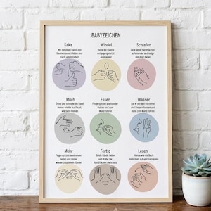 Könnte beinhalten: Ein gerahmtes Lehrplakat mit dem Titel BABYZEICHEN, das neun Illustrationen von Handzeichen für Säuglinge zeigt. Jeder Abschnitt enthält ein deutsches Wort, eine beschreibende Anleitung und einen farbigen Kreis als Hintergrund.