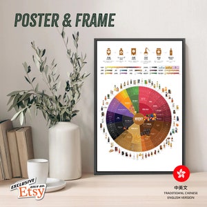 威士忌風味輪 Framed Whisky Flavour Wheel Poster in Chinese & English 中英對照 (Including Frame)