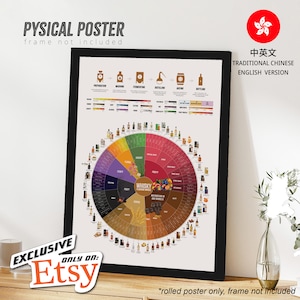 威士忌風味輪 Whisky Flavour Wheel Rolled Poster in Chinese & English 中英對照 (Original Design)