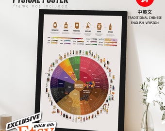 威士忌風味輪 Whisky Flavour Wheel Rolled Poster in Chinese & English 中英對照 (Original Design)