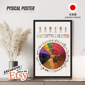 ウィスキー風味ホイール Whisky Flavour Wheel in 日本語 Rolled Poster (Original design) Etsy Exclusive