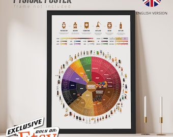 Whisky Flavour Wheel in English only Rolled Poster