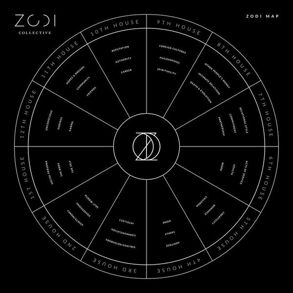 The ZODI Map