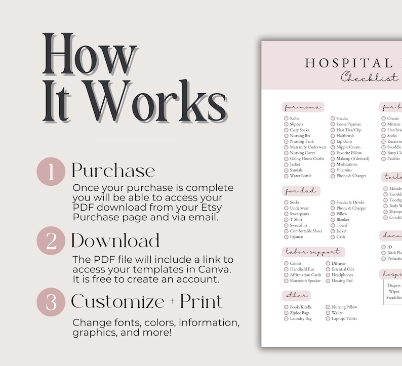 May include: A printable hospital checklist template with a soft pink and white design. The checklist includes sections for mom, dad, labor support, and other essentials. Instructions on how to purchase, download, and customize the template are also included.