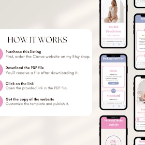 May include: A digital marketing template displayed on several smartphones. The screens show website design elements, testimonials, and service packages. The text includes "How It Works" instructions and contact information.