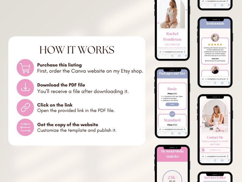 May include: A digital marketing template displayed on several smartphones. The screens show website design elements, testimonials, and service packages. The text includes "How It Works" instructions and contact information.