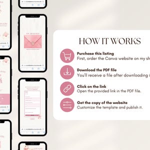 May include: A digital instructional graphic titled HOW IT WORKS, detailing a four-step process with pink circular icons for purchasing, downloading a PDF, clicking a link, and customising a website template, alongside mobile phone screen previews.