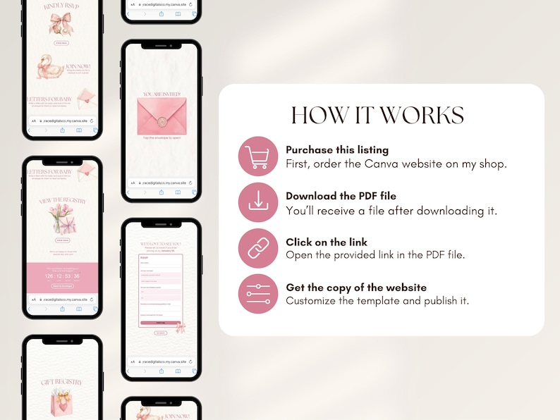 May include: A digital instructional graphic titled HOW IT WORKS, detailing a four-step process with pink circular icons for purchasing, downloading a PDF, clicking a link, and customising a website template, alongside mobile phone screen previews.