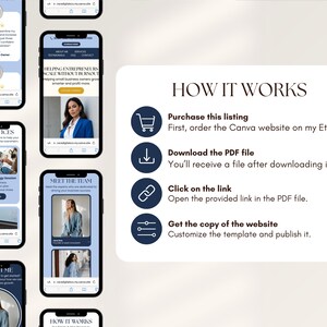 May include: A digital marketing template displayed on several smartphones. The screens show website mockups with text like "Our Services" and "How It Works." The image also includes a step-by-step guide for purchasing and customizing the template.