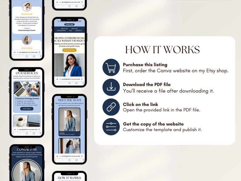 May include: A digital marketing template displayed on several smartphones. The screens show website mockups with text like "Our Services" and "How It Works." The image also includes a step-by-step guide for purchasing and customizing the template.