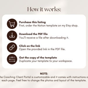 May include: A beige graphic with the text "How it works:" and four steps: Purchase this listing, Download the PDF file, Click on the link, and Get the copy of the template. The text explains the process of ordering and using a Notion template.