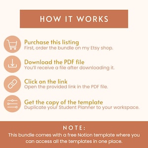 Op de afbeelding: Een afbeelding met instructies over het kopen en downloaden van een digitaal product. De afbeelding bevat pictogrammen voor een winkelwagen, een downloadpijl, een link en een lijst. De tekst luidt "HOW IT WORKS", "Purchase this listing", "Download the PDF file", "Click on the link", "Get the copy of the template", en "NOTE: This bundle comes with a free Notion template where you can access all the templates in one place."