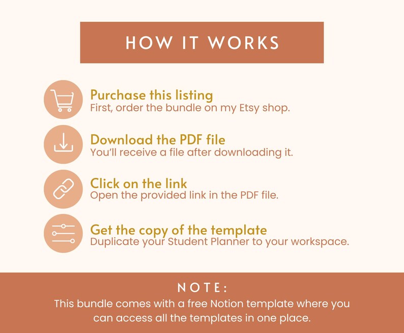Op de afbeelding: Een afbeelding met instructies over het kopen en downloaden van een digitaal product. De afbeelding bevat pictogrammen voor een winkelwagen, een downloadpijl, een link en een lijst. De tekst luidt "HOW IT WORKS", "Purchase this listing", "Download the PDF file", "Click on the link", "Get the copy of the template", en "NOTE: This bundle comes with a free Notion template where you can access all the templates in one place."