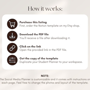 May include: A beige graphic with the text "How it works:" and instructions for purchasing and downloading a template. The steps include purchasing, downloading a PDF, clicking a link, and duplicating the template. The note states the planner is customizable.
