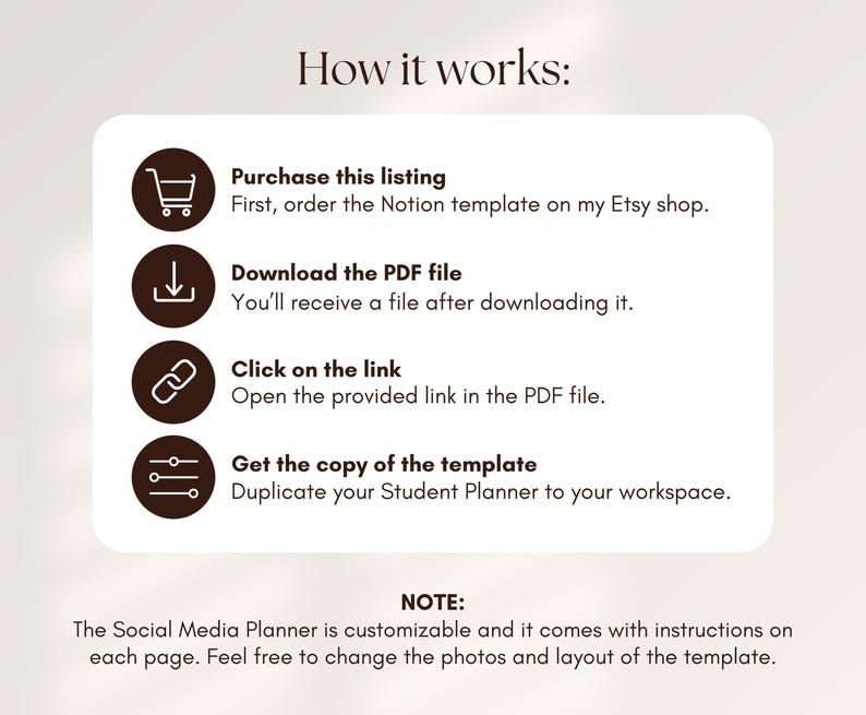 May include: A beige graphic with the text "How it works:" and instructions for purchasing and downloading a template. The steps include purchasing, downloading a PDF, clicking a link, and duplicating the template. The note states the planner is customizable.
