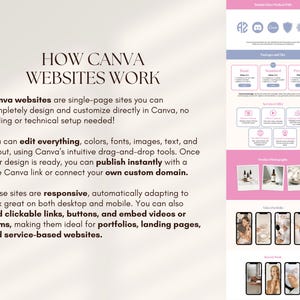 May include: A pink and white guide to Canva website design. The text reads "How Canva Websites Work" and explains the features of Canva websites. The image includes icons, product examples, and phone mockups.