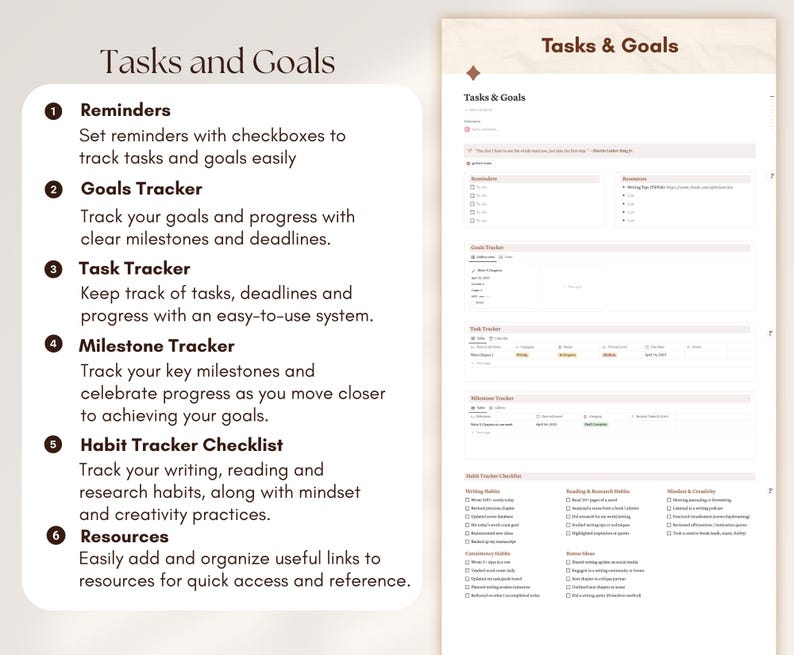 Notion Novel Planner Template for Writers Character Profiles ...