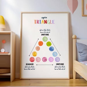 Póster del Triángulo Cognitivo: Arte para la salud mental, decoración para consultorios de terapeutas (Descarga digital)