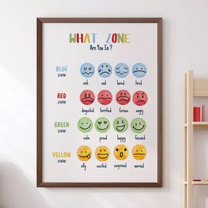 What Zone are You in, Feelings Thermometer, Therapy Office Decor,School Psychology, My feelings poster, Mental Health print, emotion poster