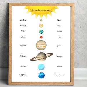 Sonnensystem Mein Vater erklärt mir jeden Sonntag unseren Nachthimmel. Deutsch, JPG und PDF sofort druckbar. Planeten Poster mit Merksatz