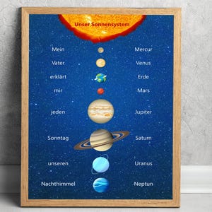 Könnte beinhalten: Ein gerahmtes Lehrplakat, das das Sonnensystem darstellt, mit einer leuchtend orangefarbenen Sonne oben und Planeten, die auf Deutsch beschriftet sind. Die Planeten werden in ihren relativen Positionen vor einem sternenklaren blauen Hintergrund gezeigt.