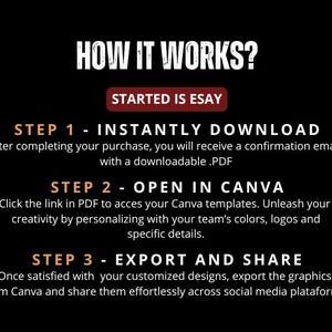 May include: Black background with white text detailing a process. The text reads "HOW IT WORKS?" and "STARTED IS ESAY". Steps include download, open in Canva, and export and share.