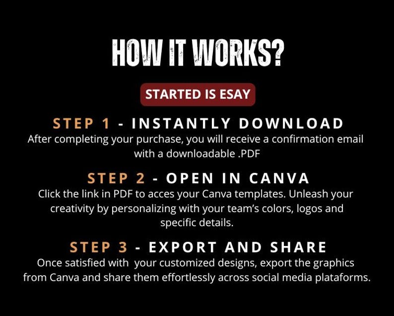May include: Black background with white text detailing a process. The text reads "HOW IT WORKS?" and "STARTED IS ESAY". Steps include download, open in Canva, and export and share.